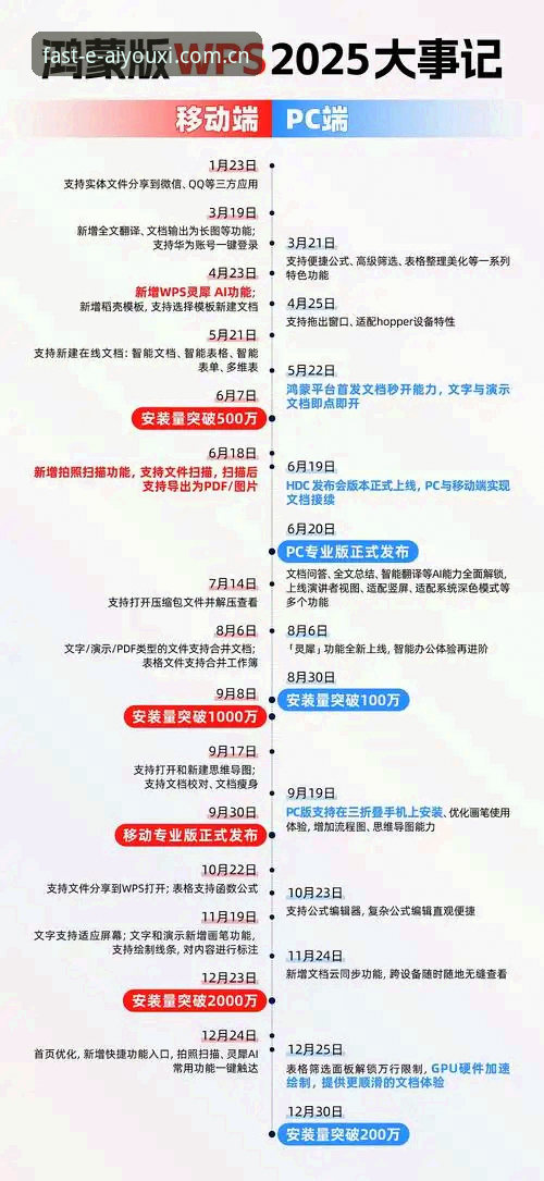 官方门户更快响应更新日志 4个关键节点:从更新日志看懂官方门户更快响应的技术进化